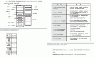 tcl家庭信息箱怎么用（TCL冰柜说明书）