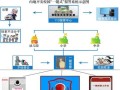 一键式紧急报警怎么安装，学校怎么申请一键报警呢