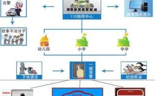 一键式紧急报警怎么安装，学校怎么申请一键报警呢