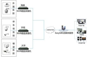 监控服务器配置，监控服务器怎么设置方法图解