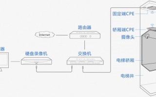 电梯安装摄像头怎么接电，电梯摄像头怎么工作原理图