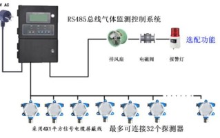 氢气管道法兰静电跨接线的规范，氢气探测器怎么接线图解