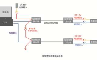 监控传输器接线方法，模拟高清传输器怎么接线的