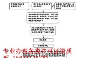 安防证书怎么申请（安防资质怎么办理安防资质办理流程）