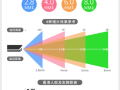 离很远怎么监控（两个摄像头对照间距多少米合适）