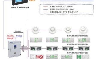 集中供电怎么调整输出电压（应急照明集中电源怎么调试）