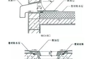 怎么安防水和（安装防水）