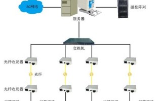 动力环境监控系统怎么网络（动力环境监控系统与门禁系统和监控系统是如何连接的）