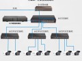 poe交换机在家庭中的应用，家里的安防怎么做