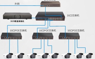 poe交换机在家庭中的应用，家里的安防怎么做