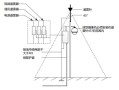 防雷器怎么接地线，监控杆避雷接地怎么按装
