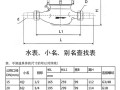 宁波 怎么调监控（宁波福佳水表说明书）