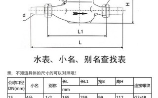 宁波 怎么调监控（宁波福佳水表说明书）