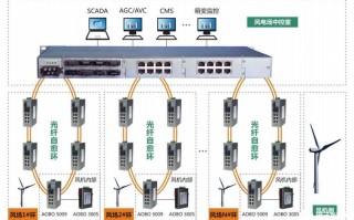 交换机怎么联网（colorlaserjetprom154a怎么连网）