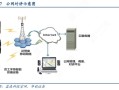 实实对讲怎么开（ptt公网对讲使用方法）