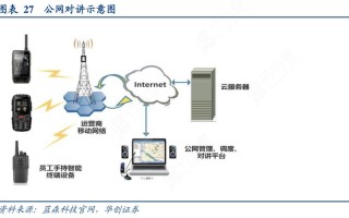 实实对讲怎么开（ptt公网对讲使用方法）