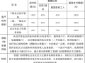 门统 怎么累计（淄博市门统和门规报销标准）