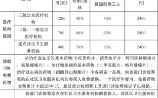 门统 怎么累计（淄博市门统和门规报销标准）