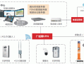 海康一键报警系统安装过程，海康一键报警怎么安装和布线