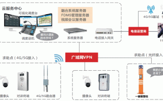 海康一键报警系统安装过程，海康一键报警怎么安装和布线