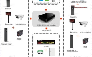 停车场监控系统怎么设置（停车场监控系统怎么设置的）