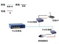 poe交换机级联与串联，单口poe供电模块怎么用