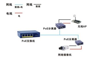 poe交换机级联与串联，单口poe供电模块怎么用