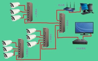 监控安装怎么布线（监控安装怎么布线的）