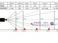 摄像机标识方法有哪些，摄像机照度怎么表示的