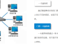 门禁系统怎么添加设备（门禁系统怎么添加设备管理）