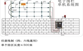 高压脉冲电子围栏怎么设置（欧脉电子围栏说明书）