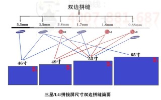 双边拼缝 怎么算（双边拼缝 怎么算尺寸）