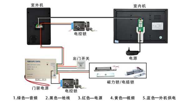 可视门铃锁怎样安装，可视门铃怎么安装图解-第3张图片-安保之家