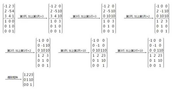 矩阵的合同标准型怎么求，合同矩阵怎么求P-第3张图片-安保之家