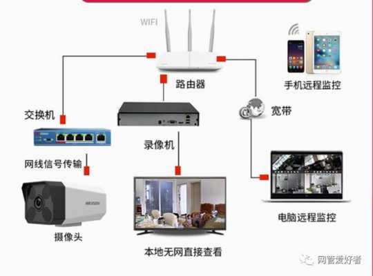 怎么连接摄像头步骤，怎么连接摄像头监控器-第1张图片-安保之家