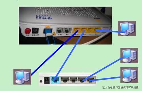 光纤怎么接（光纤怎么接路由器）-第3张图片-安保之家