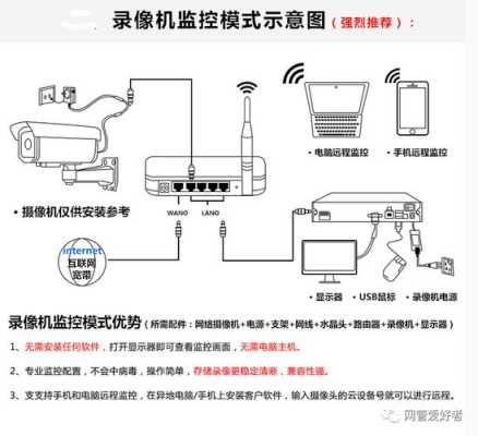 监控怎么直接连接电脑上，wifi监控怎么连接电脑-第1张图片-安保之家