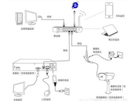 移动摄像头怎么安装，华为家用监控摄像头怎么安装-第2张图片-安保之家