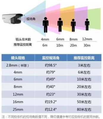 摄像头焦距怎么选择（监控焦距是什么,怎么选）-第1张图片-安保之家