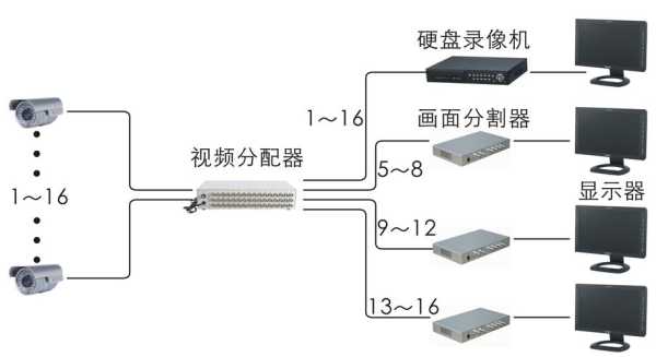 怎么连接监控摄像头（摄像头与摄像机的连接方法）-第3张图片-安保之家