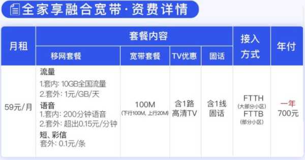 家里装宽带及有线电视，移动、广电、联通、电信哪个更划算，网线怎么选择好坏-第1张图片-安保之家