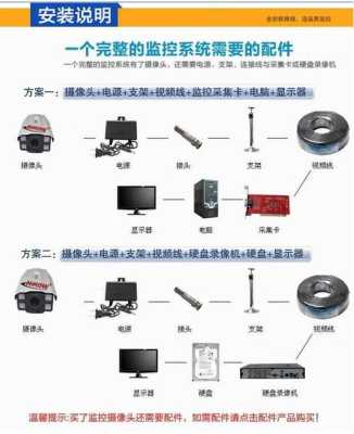 萤石摄像头怎么安装，视频监控怎么安装教程-第1张图片-安保之家