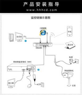 怎么安装家用监控（自己家怎么安装监控）-第3张图片-安保之家