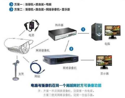 家用监控怎么安装（如何办理家用监控）-第2张图片-安保之家