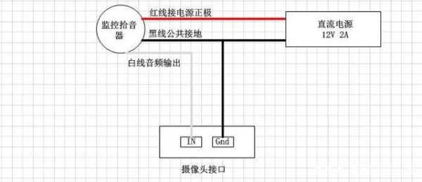 海康摄像头拾音器接法，拾音器怎么接摄像头-第3张图片-安保之家