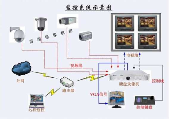 监控录像机怎么安装（和家亲摄像头怎么装）-第3张图片-安保之家