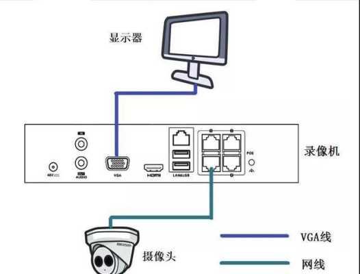 监控录像机怎么安装（和家亲摄像头怎么装）-第2张图片-安保之家