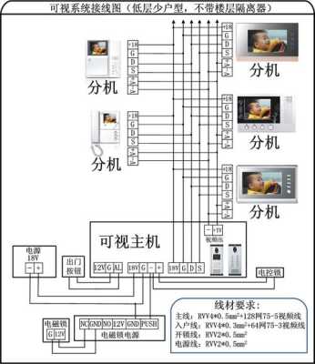 楼宇对讲机怎么接线（楼宇对讲室内机接线）-第2张图片-安保之家