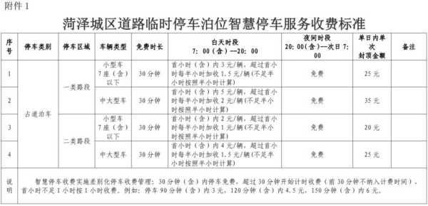 那么请问一下停车费用怎么计算，智慧停车怎么收费-第1张图片-安保之家