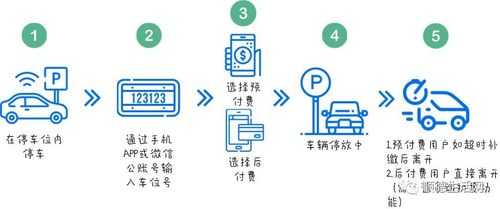 那么请问一下停车费用怎么计算，智慧停车怎么收费-第3张图片-安保之家